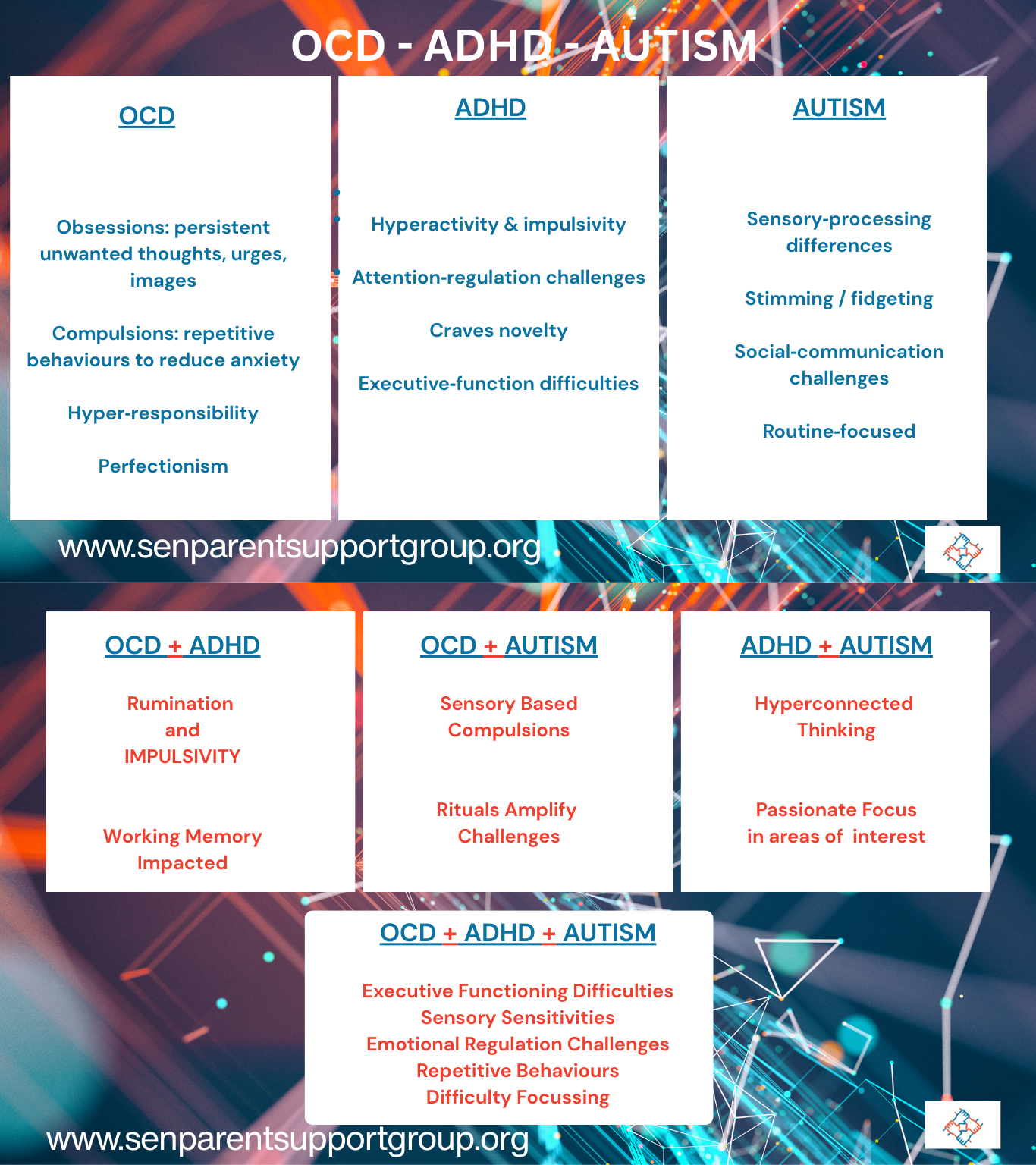 Understanding OCD, ADHD & Autism in CYP.
