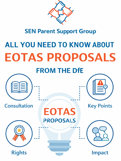EOTAS PROPOSALS & PARENT CONSULTATION SUPPORT
