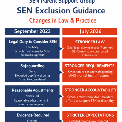 Exclusion Statutory Guidance DofE Enforceable from July 26 – Update