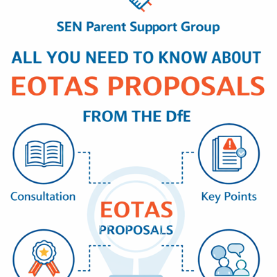 EOTAS PROPOSALS & PARENT CONSULTATION SUPPORT