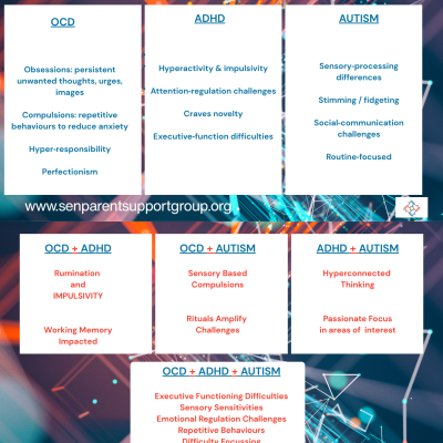 Understanding OCD, ADHD & Autism in CYP.